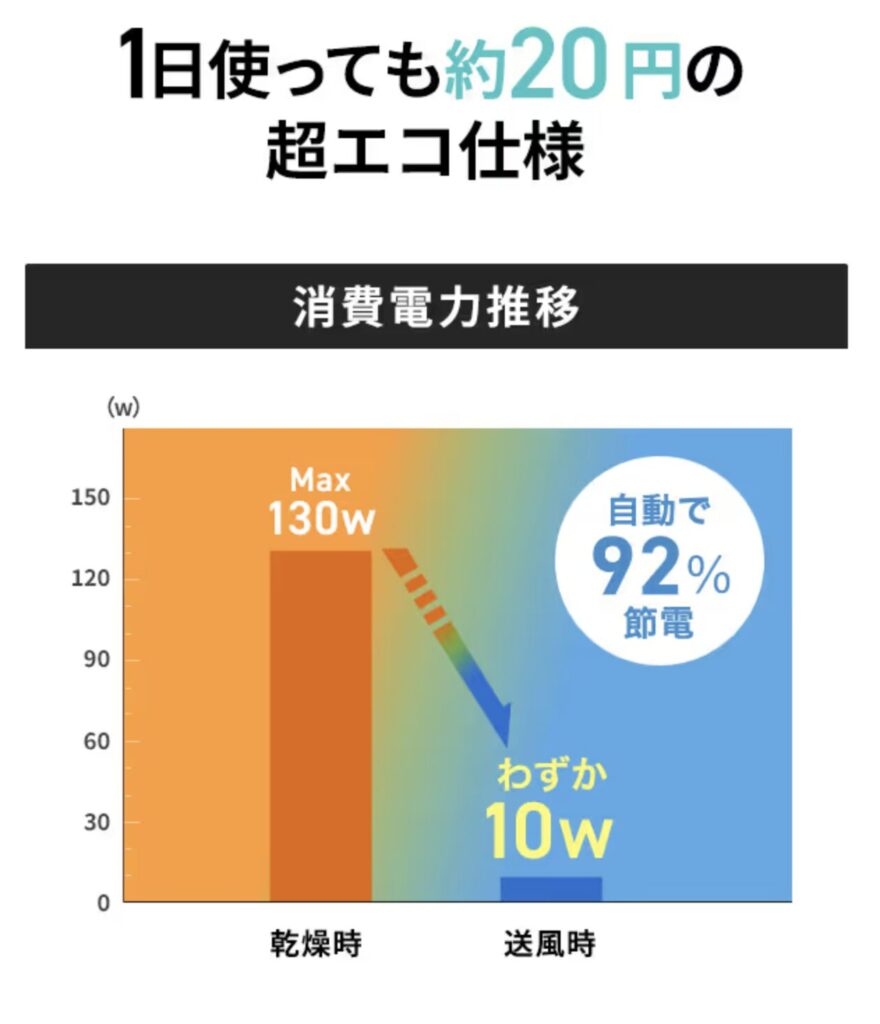 電気代目安イラスト