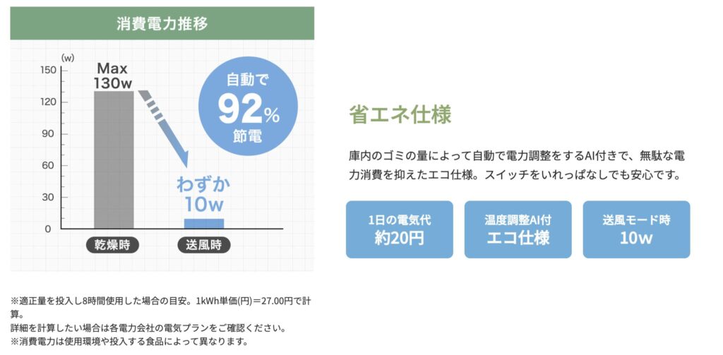 ルーフェン電気代